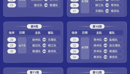 乐鱼体育平台-【支持连云港队】2026年“苏超”赛历出炉！